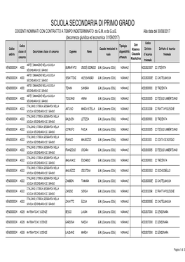 Nominati in Ruolo Da GM E Gae II Grado 17-18 Al 30-08