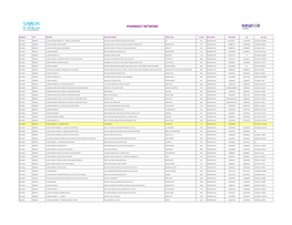 Pharmacy Network