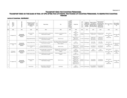 Transport Grid for Counting Personnel in Annexure-A