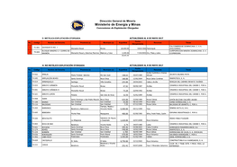 Ministerio De Energía Y Minas Concesiones De Explotación Otorgadas