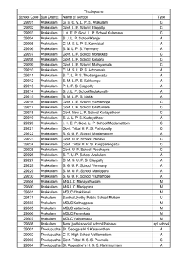 Thodupuzha School Code Sub District Name of School Type 29201 Arakkulam G