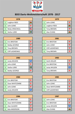 BDO Darts-WM 1978-2017 Tabellen Und Ergebnisse