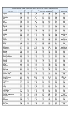 Hardness Calculations Using the Average Results for 2017 for Calcium and Magnesium from Regulation Zones