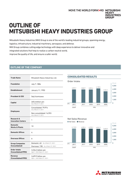 Outline of MHI Group