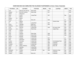 EVERYONE WHO HAS COMPLETED the COLORADO FOURTEENERS (In Order of Date of Submittal) ` First Name M.I