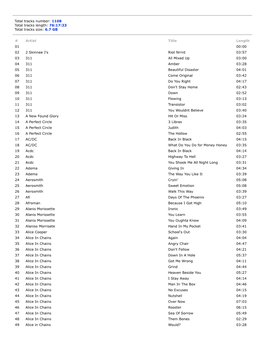 Total Tracks Number: 1108 Total Tracks Length: 76:17:23 Total Tracks Size: 6.7 GB