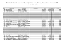 Sezione I - Estrazione, Fornitura E Trasporto Di Terra E Materiali Inerti (Elab