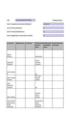 CIN Company Name First Name Middle Name Last Name Father