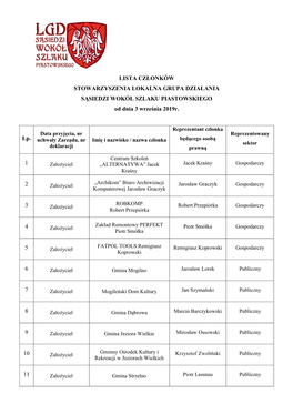 LISTA CZŁONKÓW STOWARZYSZENIA LOKALNA GRUPA DZIAŁANIA SĄSIEDZI WOKÓŁ SZLAKU PIASTOWSKIEGO Od Dnia 3 Września 2019R