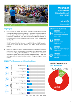 Myanmar Humanitarian