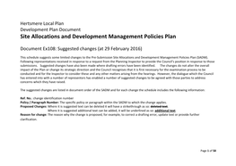 Site Allocations and Development Management Policies Plan