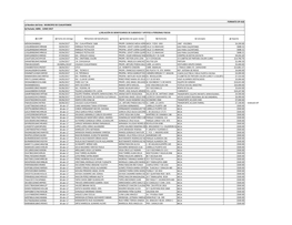 DP-018 (A) Subsidios Y Apoyos a P.F. Desar. Social Educacion