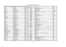 Gottesdienste in Kärntner Pfarren Am 4.4.2021 (Auszug Aus Der Gottesdienstdatenbank Von Page 1