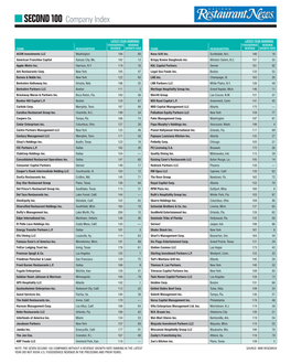 SECOND 100 Company Index