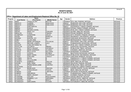 BENEFICIARIES As of June 30, 2021 Office