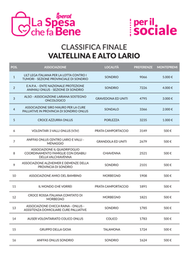 Classifica Finale Valtellina E Alto Lario