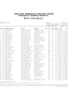 PCWA SSR2 BARBAGALLO TWILIGHT SPRINT Barbagallo Raceway Wanneroo Multi Club Sprint