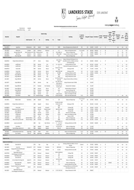 (Übersicht Genehmigungsverfahren 03 2020