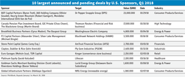 10 Largest Announced and Pending Deals by U.S. Sponsors, Q1 2018