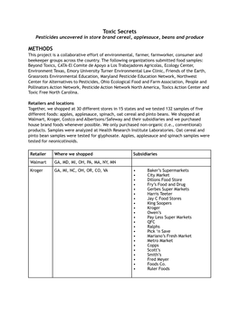 Food Testing Methods for Website