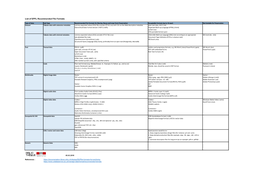 List of EPFL Recommended File Formats