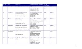 1 STATE CITY CONTACT ADDRESS/PHONE NUMBER YEAR UTILIZED AL Huntsville Diane Bullard-Court Administrator 23 Judicial Circuit