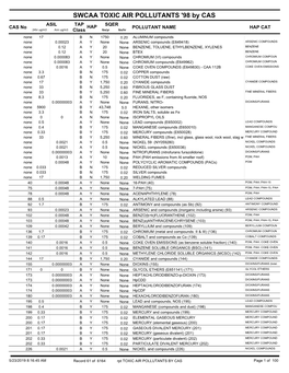 Rpt POL-TOXIC AIR POLLUTANTS 98 BY