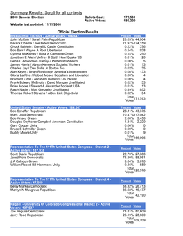 Summary Results: Scroll for All Contests 2008 General Election Ballots Cast: 172,531 Active Voters: 186,220 Website Last Updated: 11/11/2008