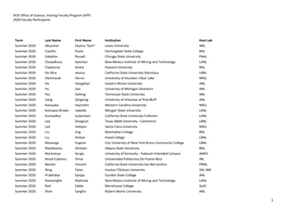 (VFP) 2020 Faculty Participants Term Last Name First Name Institution