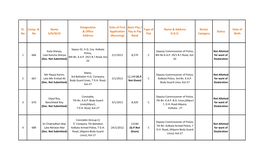 Sl. No Comp. Sl. No Name S/D/W/O Designation & Office Address Date of First Application