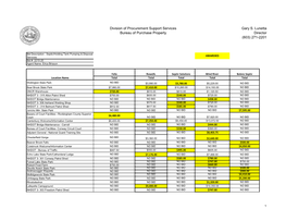 Division of Procurement Support Services Bureau of Purchase