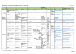 Übersicht Von Lieferdiensten Und Abhol-Services in Weinstadt Stand 5.4.2020