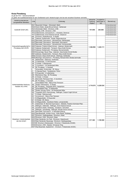 Hvv Bericht: VO 1370/07 2012, Kreis Pinneberg, Busverkehr