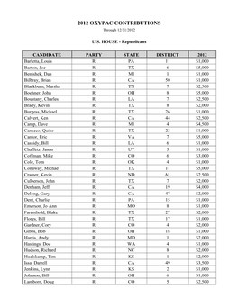 2012 OXYPAC CONTRIBUTIONS Through 12/31/2012