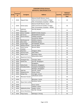 SL No Compone Nt Consignee Address Quantity Delivery