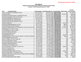 This Table Was Generated on 3/24/21. ID # Committee Name Total