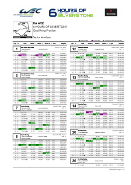 Qualifying Practice 6 HOURS of SILVERSTONE Sector Analysis FIA