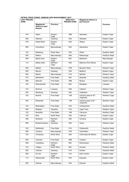 Petrol Price Zones: Demand Side Management Levy Levy