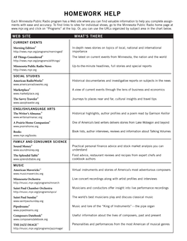 HOMEWORK HELP Each Minnesota Public Radio Program Has a Web Site Where You Can Find Valuable Information to Help You Complete Assign- Ments with Ease and Accuracy