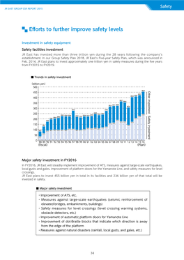 JR EAST GROUP CSR REPORT 2015 Safety