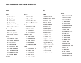 Thomas & Friends Minis Checklist Complete Horizontal