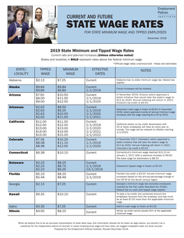 State Wage Rates for State Minimum Wage and Tipped Employees