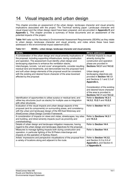 New M5 EIS Vol 1B Chapter 14 Visual Impacts