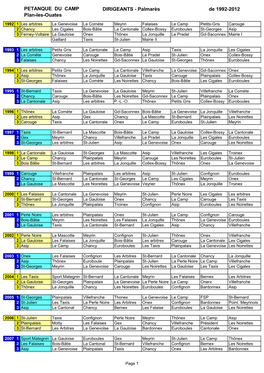 PETANQUE DU CAMP Plan-Les-Ouates DIRIGEANTS