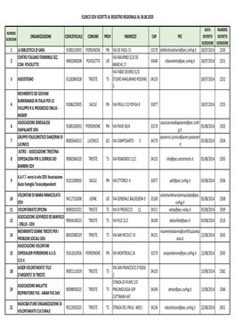 Elenco Odv Iscritte Al Registro Regionale Al 30.08.2020