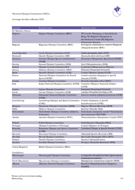 National Olympic Committees (Nocs) Coverage for Data Collection 2020