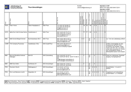 Jakobsweg.Ch Unterkunftsliste Thun-Amsoldingen