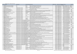 E-Tenders Report (By Sector)