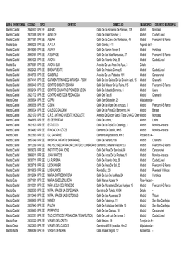 Area Territorial Codigo Tipo Centro Domicilio Municipio