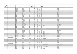 Teffont Evias - Census 1861